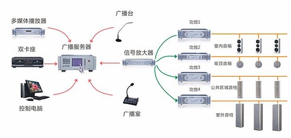 背景音乐